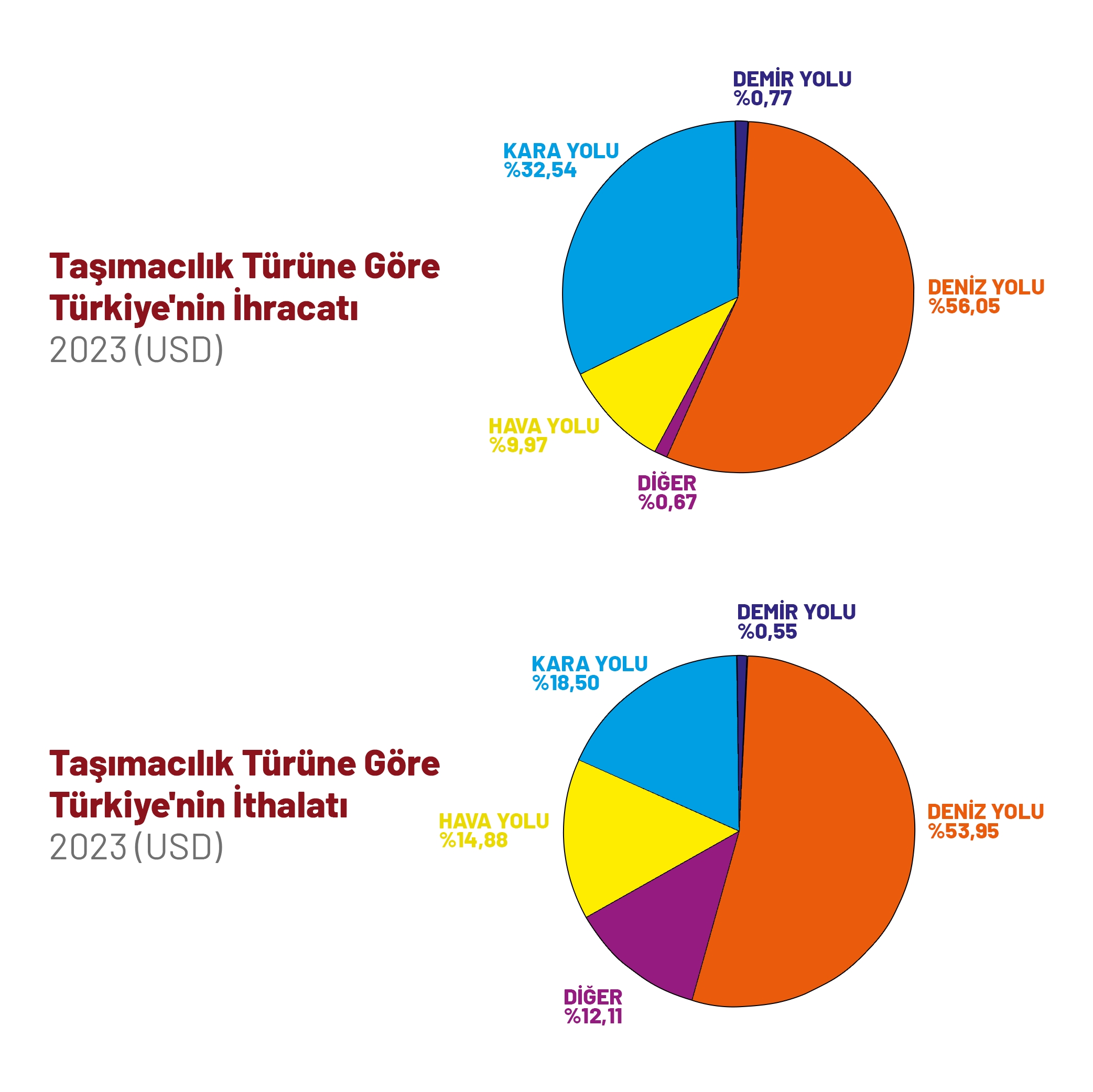 TestDış Ticarette Kullanılan Taşımacılık Yöntemleri